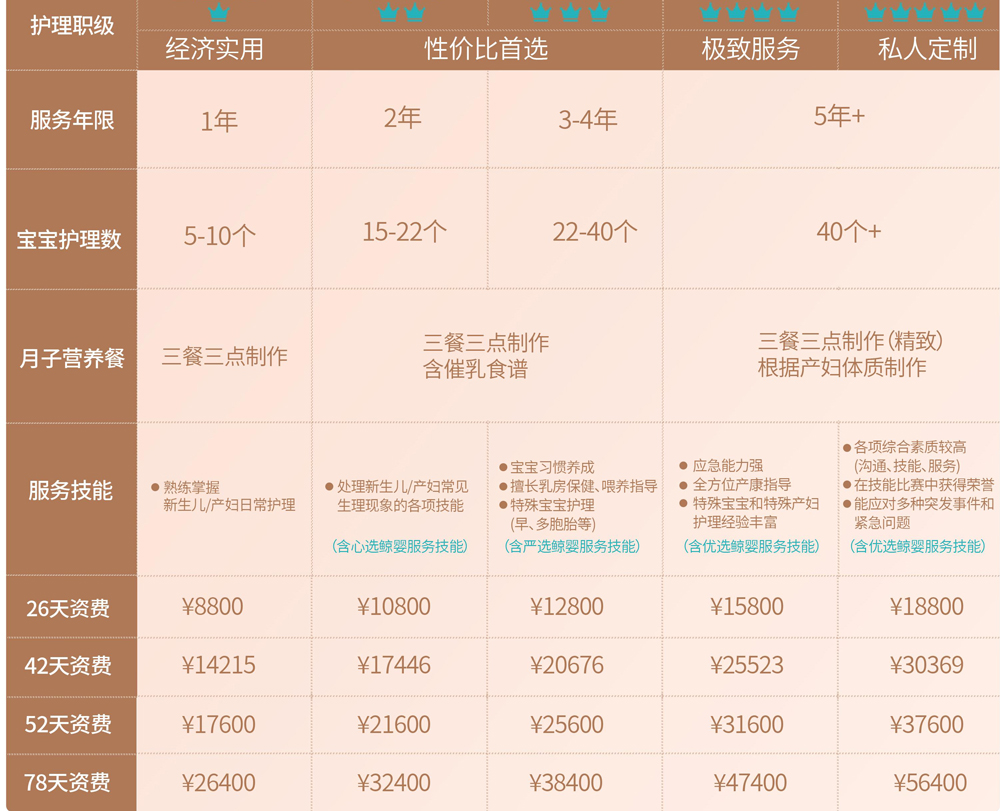 月嫂价格表.jpg
