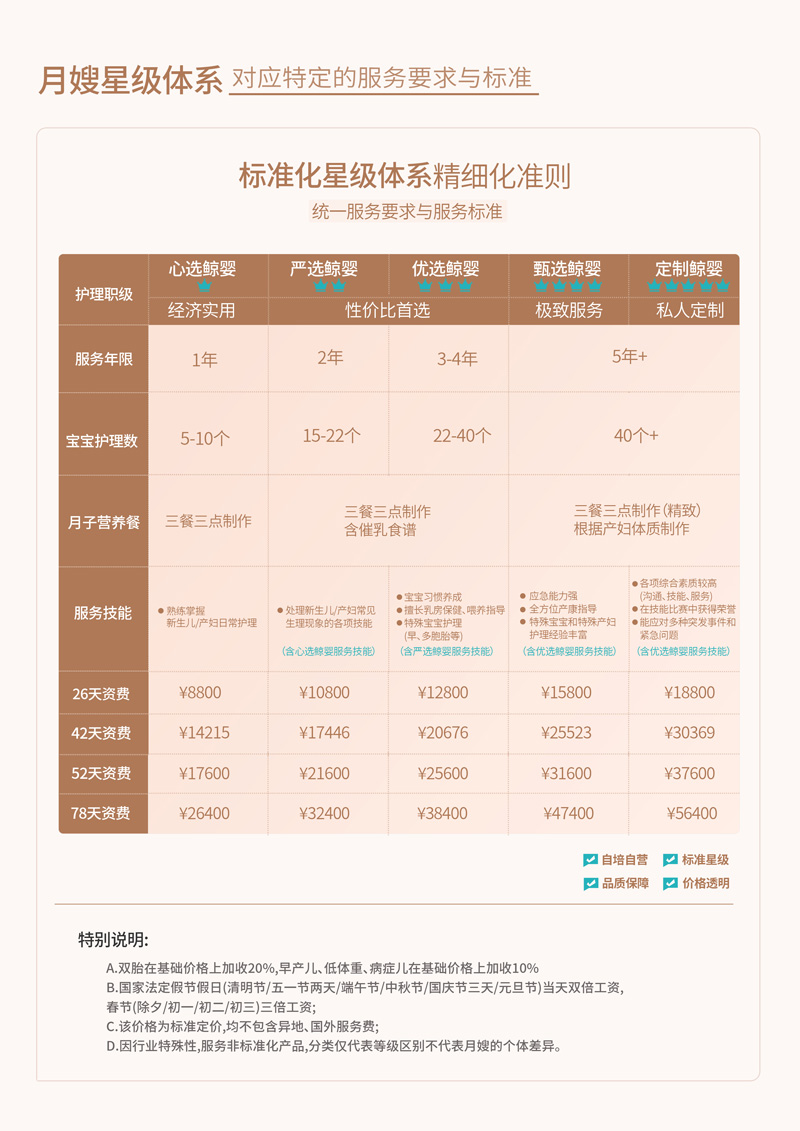 星级标准.jpg