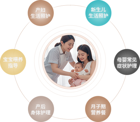 自营月嫂服务内容