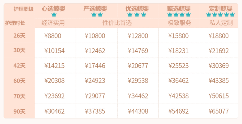 鲸宝月嫂价格表