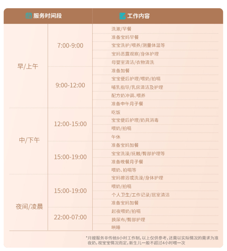 自营月嫂标准化工作流程